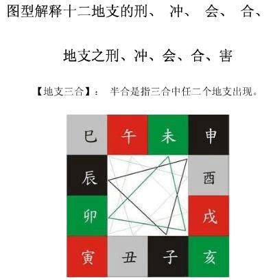 六害生肖|三合、三会、六合、六害、三刑地支（属相知识）